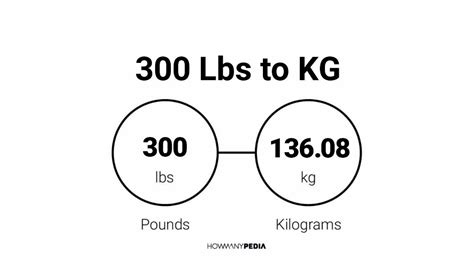 300lbs in kg